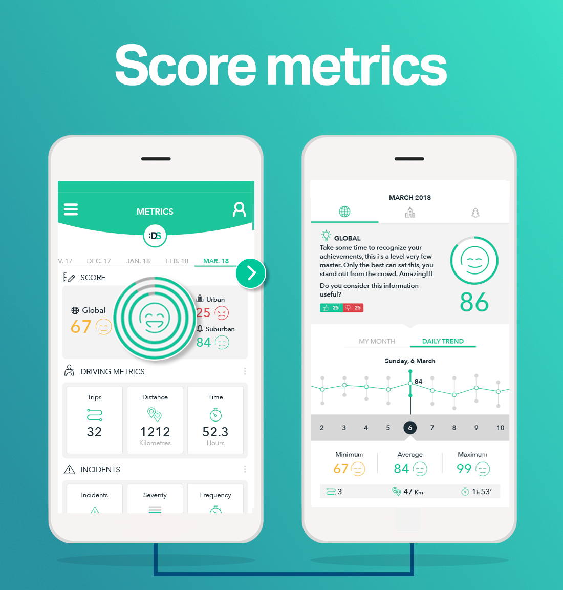 Score Metrics, in the :DriveSmart app