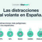 Estudio: Las distracciones al volante de los conductores españoles