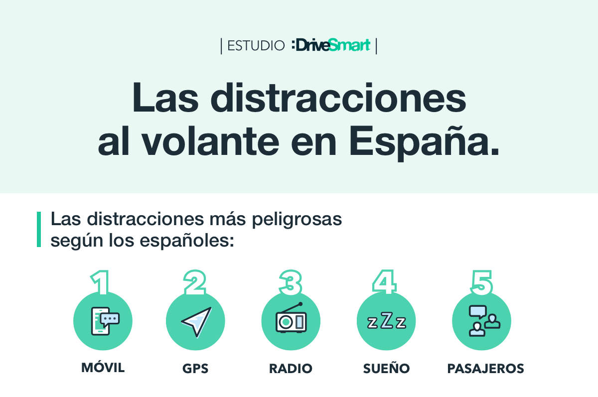 Las distracciones al volante en España